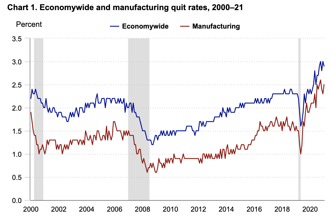 Source: U.S. Bureau of Labor Statistics